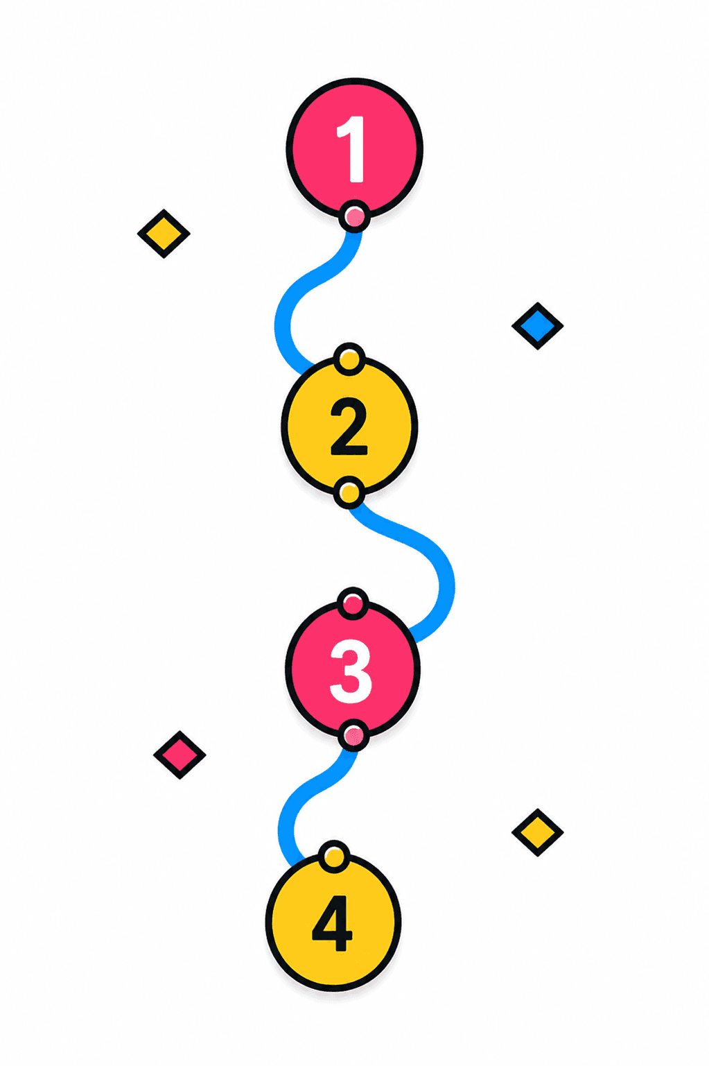 Timeline FêteABox de 1 à 4